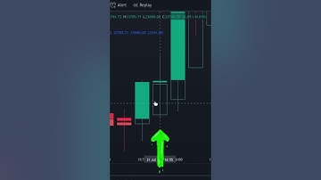 Get 100% Accurate Entry/Exit Fills with Heiken Ashi Candles On TradingView