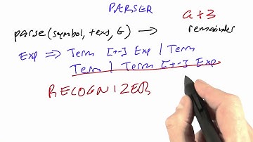 Parsing - Design of Computer Programs