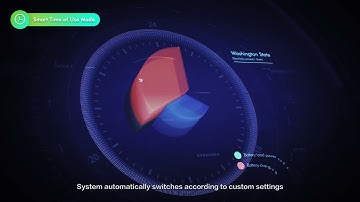 ECH3~6K SML EU CHINT Promotion Video