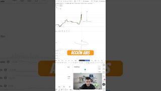 Te clavaste comprado en AVIS? #memestocks #investing #trading