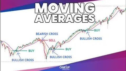 GURU MOVING AVERAGES SYSTEM ALL IN ONE FREE DOWNLOAD#freesignal#binaryoptionstradingforbeginners