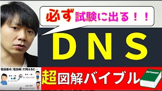 DNSの仕組み徹底解説【高校情報１・情報処理技術者試験】FQDN、ドメイン、再帰問合せ