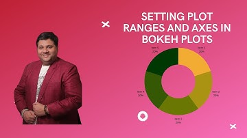 Setting Plot ranges and Axes in Bokeh Plots