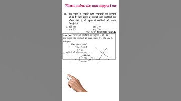 raio question 17 #ratio #rajusir #ssccgl #youtube #ratio_and_proportion #ratiotricks