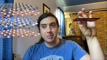 What Is Condensed Matter Physics?