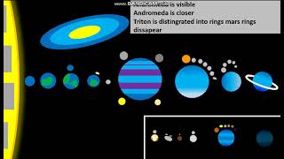 Future of the solar system V1