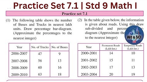 Practice Set 7.1 | L.7 Statistics | 9th Math I Std 9 Algebra