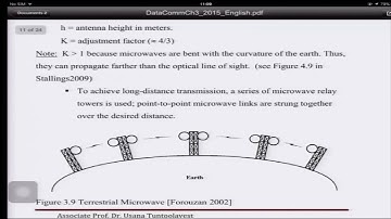 Data Communications & Networks I Transmission Media Part 2 : Unguided Media
