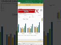 Create Charts in 1 Second! 📊 #ExcelTips #Shorts #YourSkillUpLab