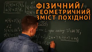 Похідна | Фізичний та геометричний зміст похідної | Микита Андрух