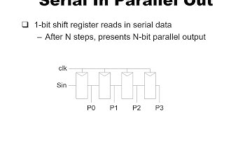 Digital IC Design Lecture Week7 Topic4