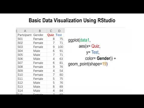 Creating Scatter Plot by Groups in R - HKBUPhonLab.Ep.49