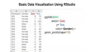 Creating Scatter Plot by Groups in R - HKBUPhonLab.Ep.49