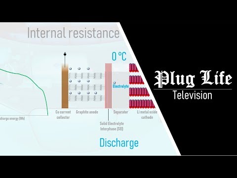 Why does cold weather affect EV batteries? | Plug Life Television Episode 8