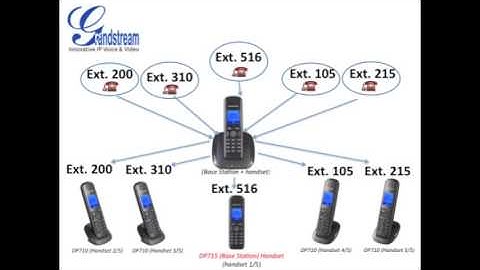 Grandstream DP715 IP DECT