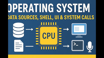 Complete Guide to Operating System | Data Sources, Shell, UI & System Calls