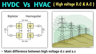 hvdc vs hvac | hvdc vs hvac transmission | comparison between hvdc vs hvac | economic | hvac vs hvdc