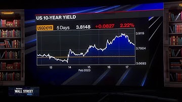 Fed in Focus: Hard vs. Soft Landing