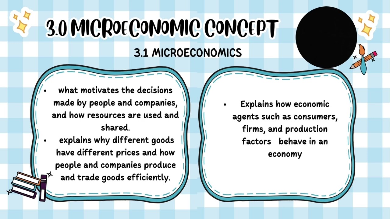 HALAL MARKET SUPPLY AND DEMAND | GROUP 10 