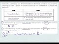 Understanding Checking Account Features and Costs