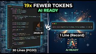 Stop Wasting Tokens! How Modern Java Saves You 19x on LLM Costs.