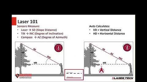 Laser Mapping with Esri Collector for Utility Pole Space Management Webinar