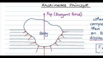 Fluid Mechanics (Archimedes Principle) Lecture: 3