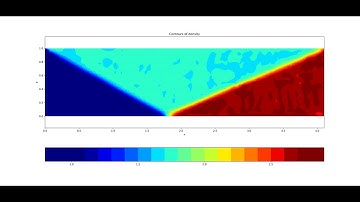 A 2D shock reflection problem