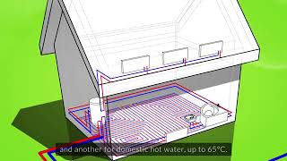 Open Loop Ground Source Heating - How it Works