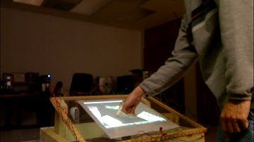 Multitouch with flash demo clients