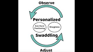 Personalized Swaddling