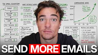 If You Only Watch One Email Marketing Video, Make It This