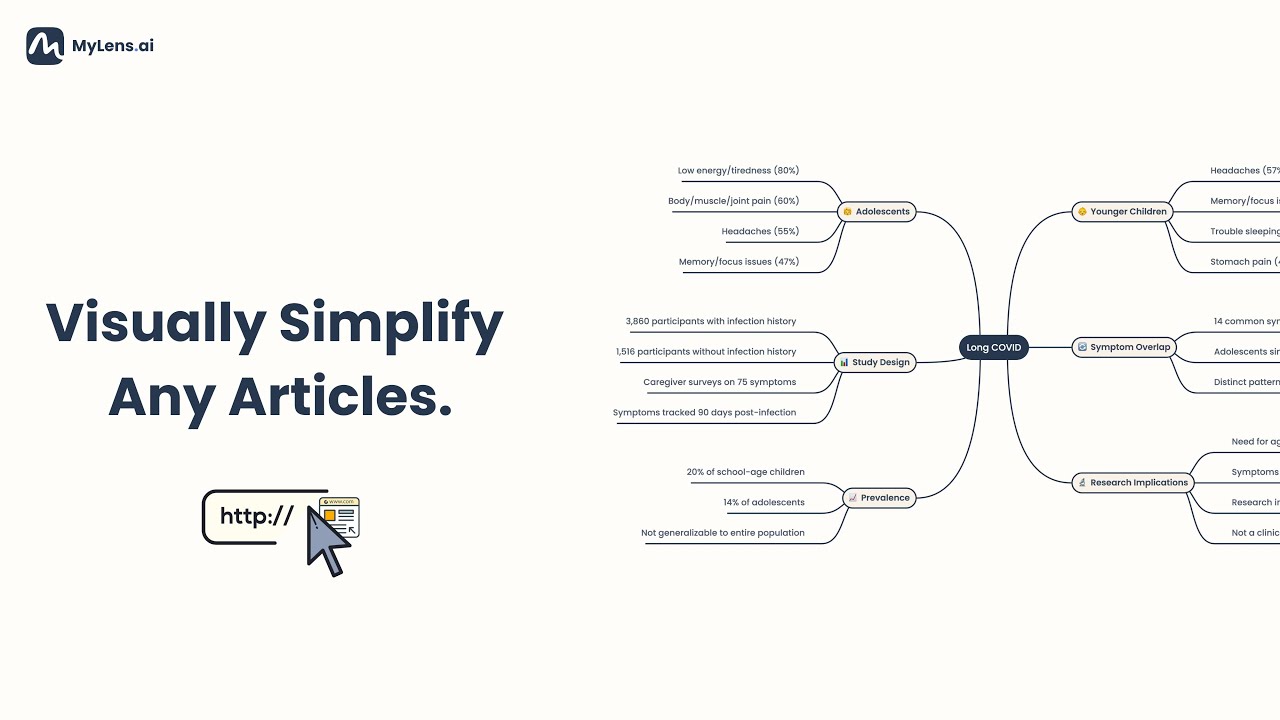 The Future of AI Article Summarizer: Extract, Simplify, Visualize.