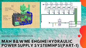 Hydraulic Power Supply System(HPS) in ME Engine|(Part-1)
