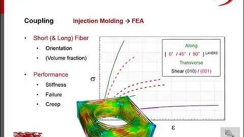 Digimat CAE (Análisis y Simulación)