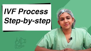 Understanding the IVF process in Hindi| Milann | India