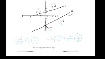 Geometry Lesson 3.5 Equations of Parallel and Perpendicular Lines