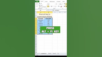 Excel Shortcut key: Insert Charts in One Click #excel #exceltips