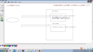 JaveWeb 08 Cookie和Session   222 会话技术 Session 原理分析