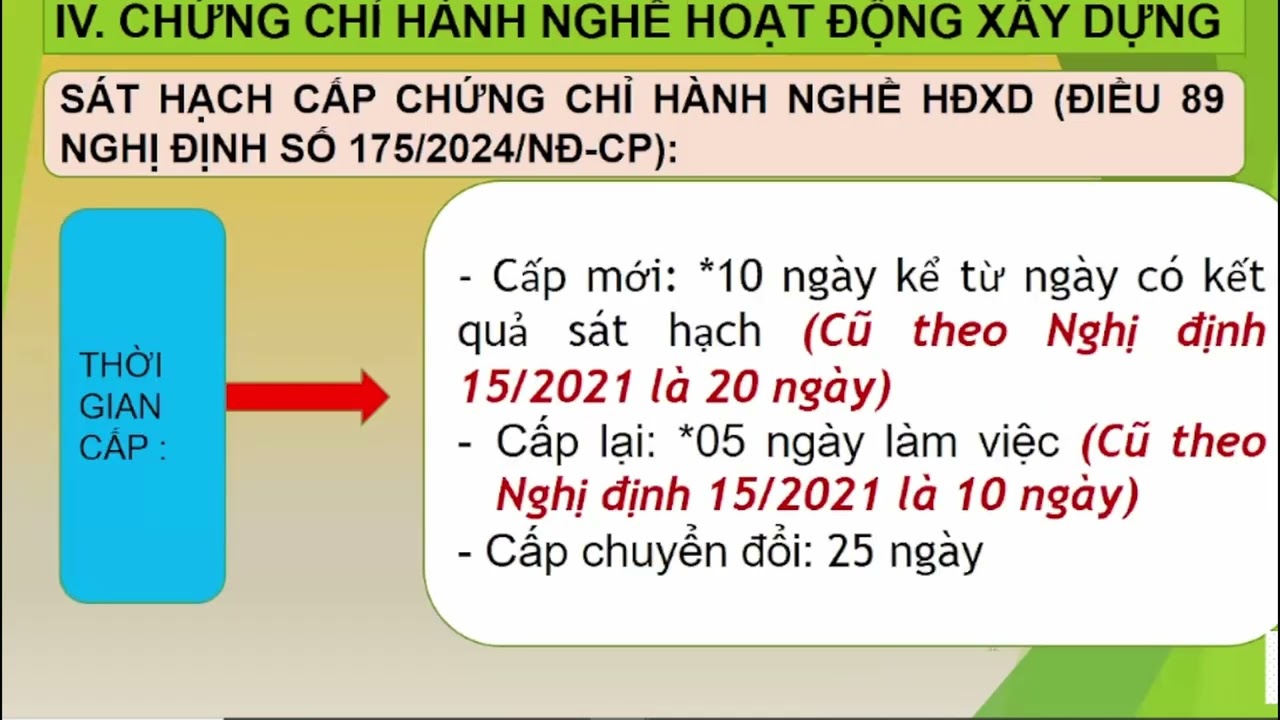 Tập huấn online Nghị Định 175 CP về quản lý xây dựng (phần 2 - CCNL hoạt động xây dựng)