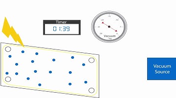 5.  Flow Based Leak Detection (COHO Vacuum Leak Detection)
