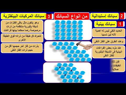 فيديو: لماذا تعتبر السبائك أكثر صلابة من المعادن النقية BBC Bitesize؟