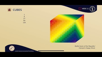 CC CYCLE 1 WEEK 11 MATH. Skip counting the cubes.