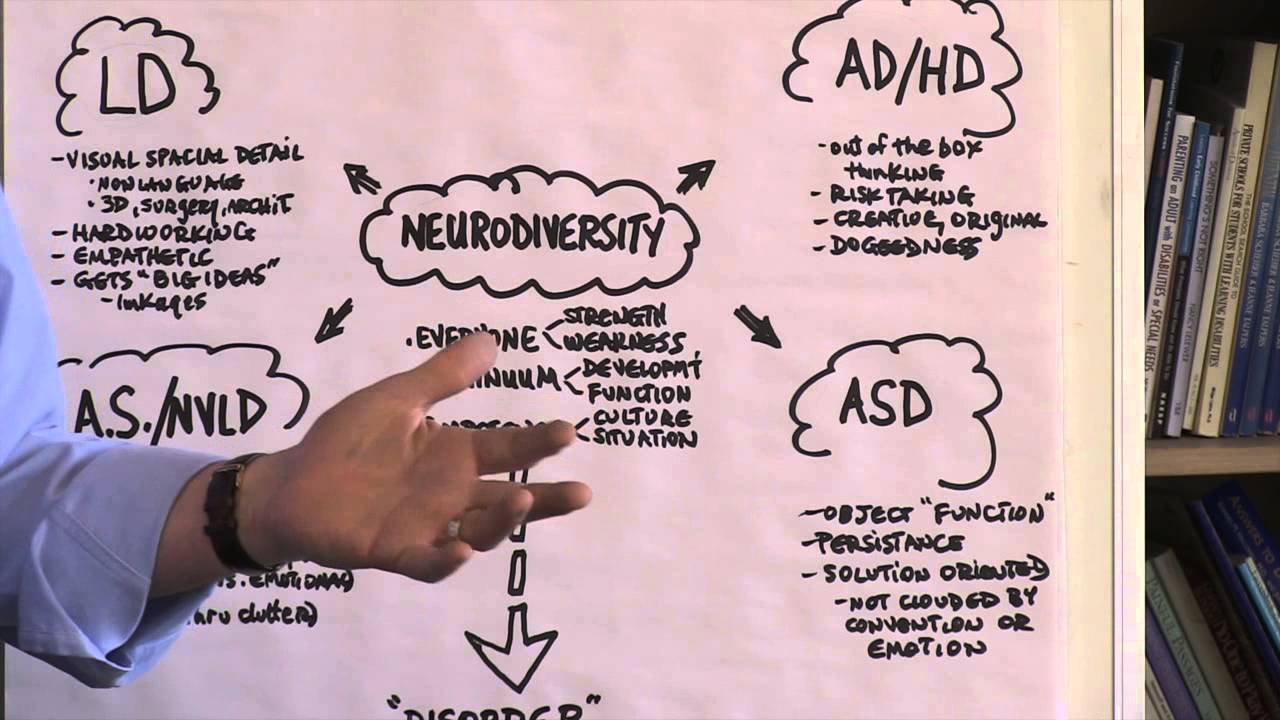 Strengths of Students with Learning Disabilities and Other Disorders