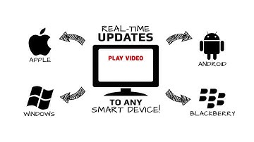 What is FLOPORT? Official Video