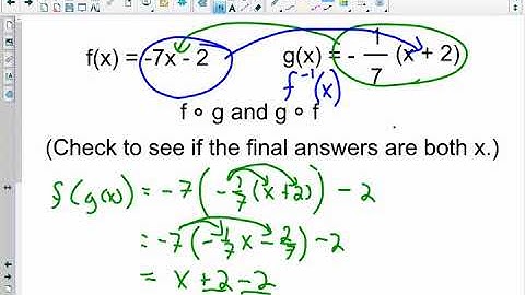 MAC1105 - 6.2 One-to-One Functions & its Inverse Functions