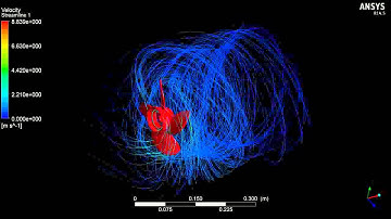 NTH - Ansys CFX with Propeller