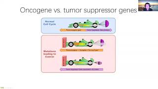2021 STAT115 Lab11.1 Cancer mutations and driver genes