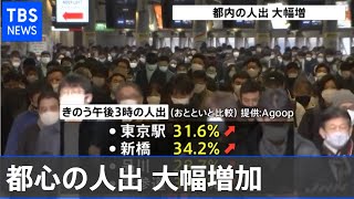 菅首相「宣言検討入り」表明の効果薄く、都心の人出は３割増