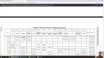 Stm32f4 Discovery PWM Sinyalleri İle Bir RGB Led Yakma.